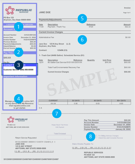customer support understanding your bill republic services