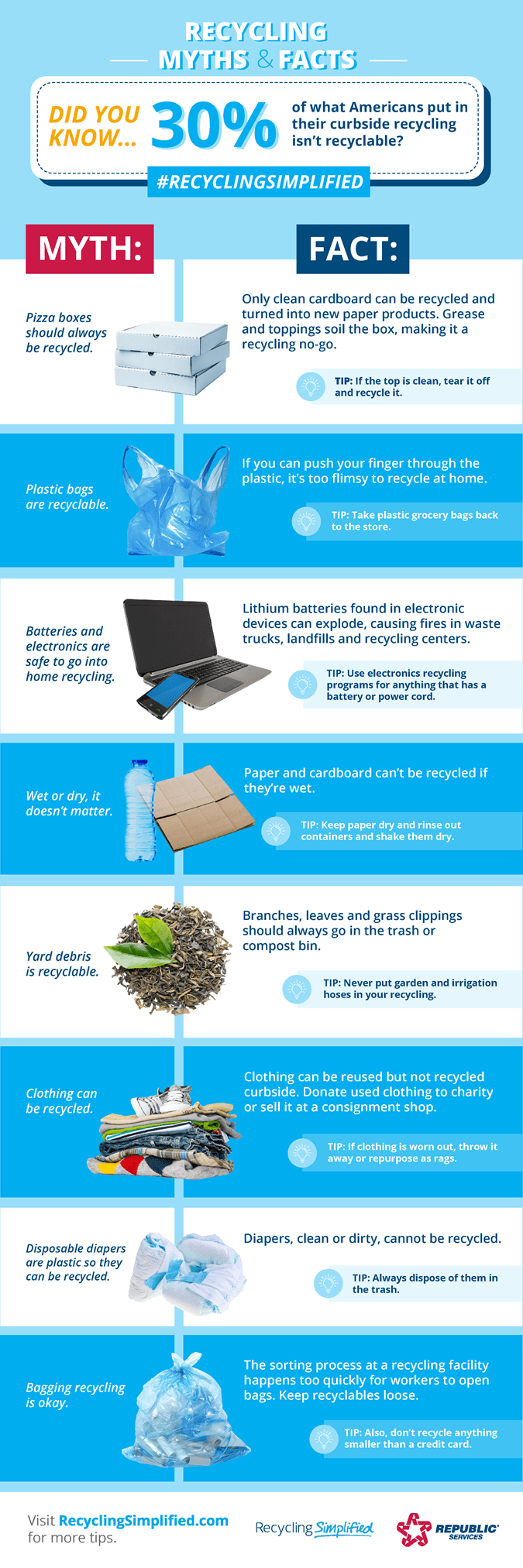 Recycling Myths & Facts Infographic