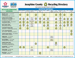 Josephine County Oregon Recycling Directory Chart