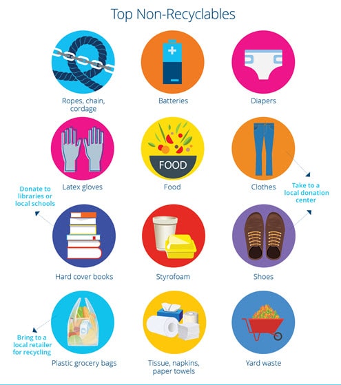 pictures of the top non-recyclables