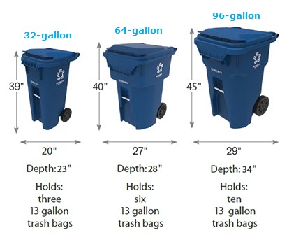 Trash, Recycling & Yard Waste Cart Sizes