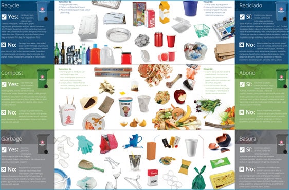 Half Moon Bay, CA Garbage, Recycling & Compost color-coded tips