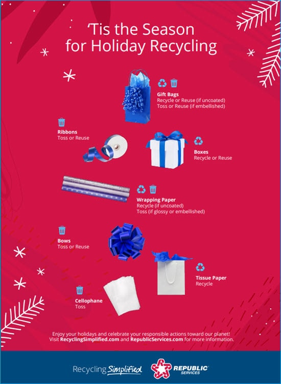 Holiday Recycling Tips Infographic red background with blue and white images