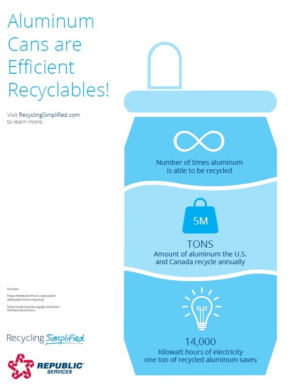 blue and white infographic showing efficiency of aluminum can recycling