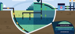 Landfill graphic