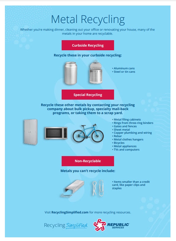 Metal Aluminum Recycling Infographic
