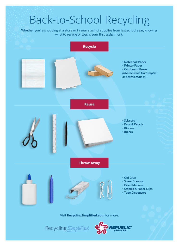 school supplies listed under recycling, reuse and throw away labels
