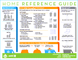 Boise Recycling Schedule 2022 Boise, Id Trash & Recycling | Republic Services