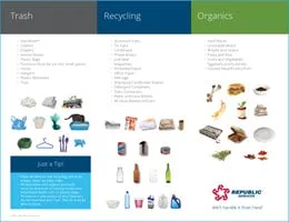 Muni-City-Fresno-Trash-Recycling-Organics-Guidelines