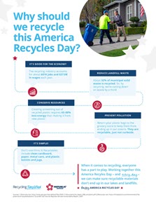 America Recycles Day Infographic Thumbnail