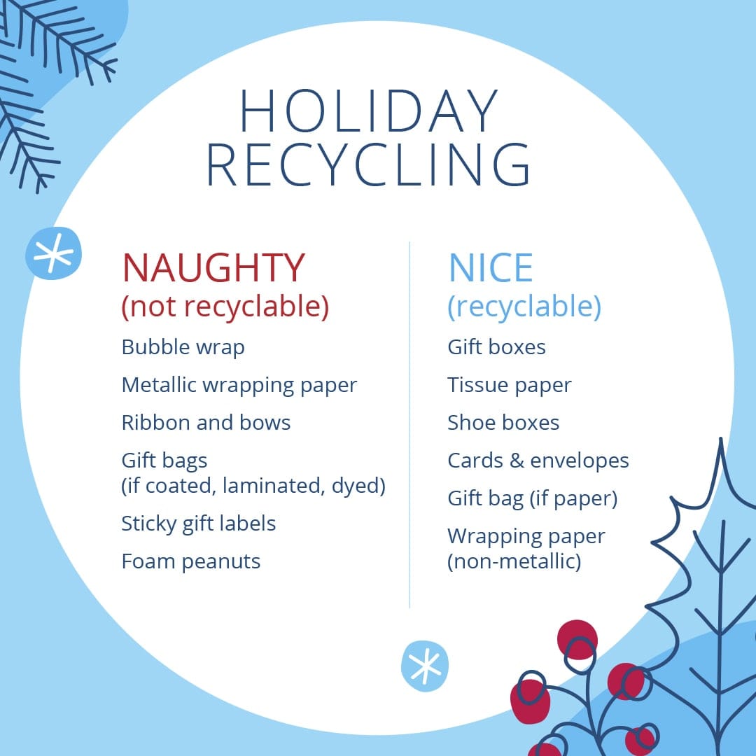 holiday recycling naughty or nice list