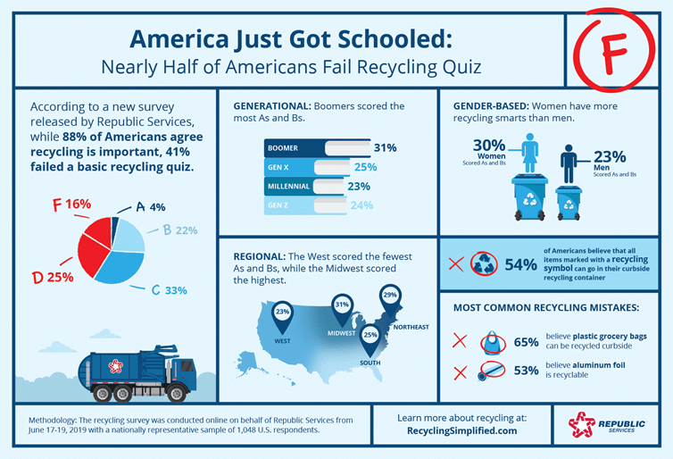 Back to school recycling infographic
