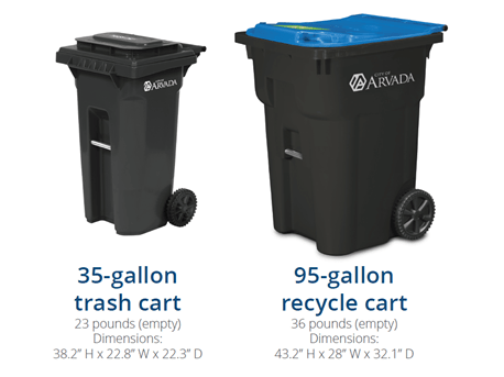 Arvada-CO-35-95-gallon-trash-recycle-carts