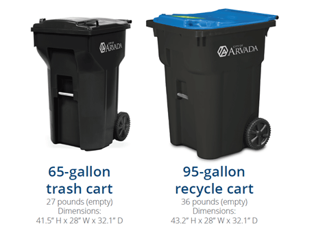 Arvada-CO-65-95-gallon-trash-recycle-carts