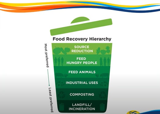 Chula-Vista-Webinar-Food-Waste-Recycling-Program