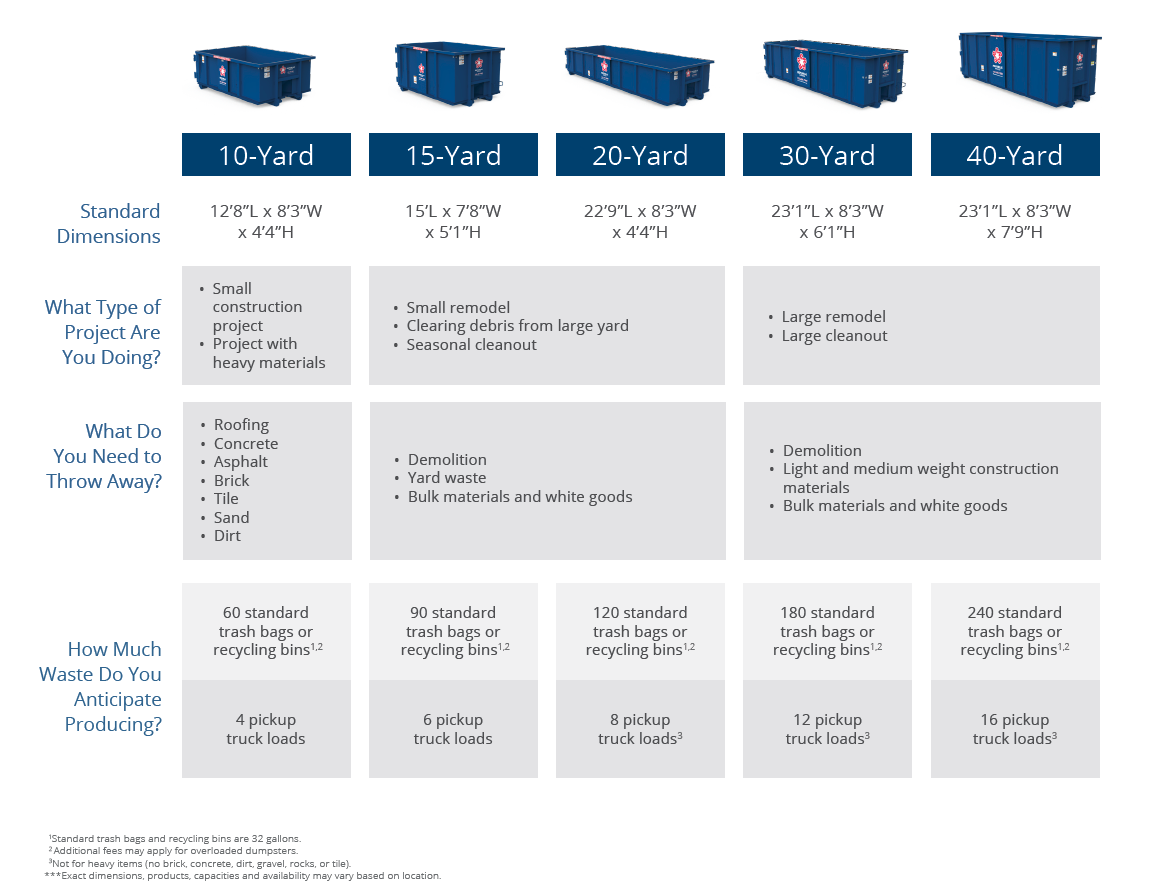 Dumpster-Size-Chart