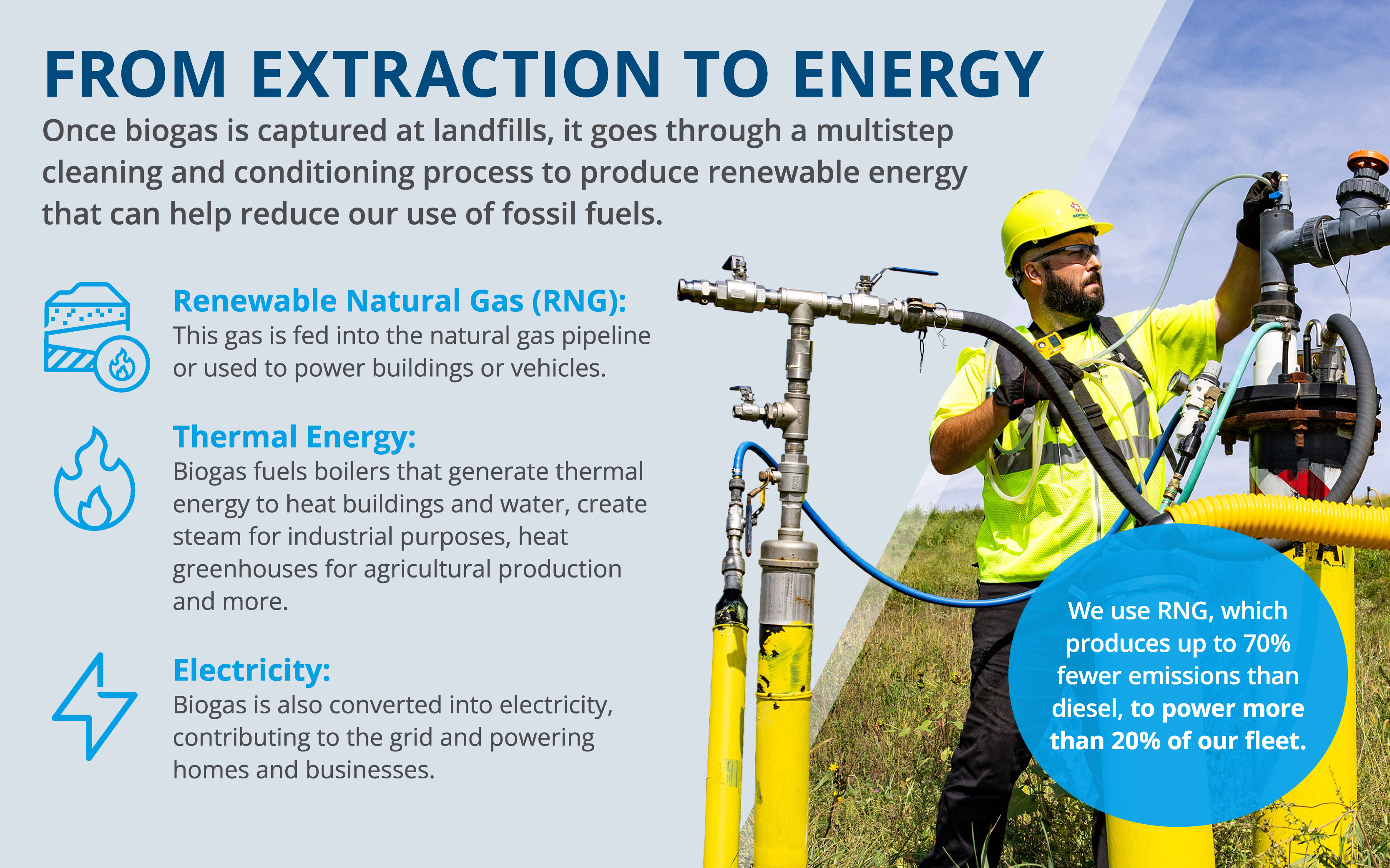 Extraction-to-Energy-Graphic