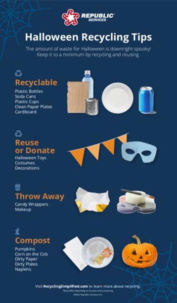 Halloween Recycling Tips Infographic
