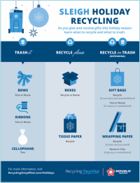 Holiday-Recycling-Infographic