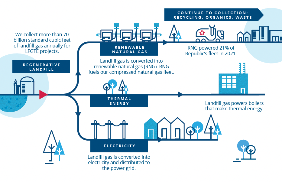 Landfill-Gas-to-Energy-Graphic
