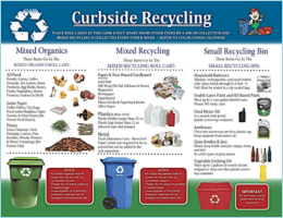 Marion-County-Curbside-Recycling