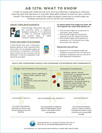 Martinez-CA-AB-1276-Single-Use-Food-Accessories-FAQs
