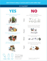 Morgantown-WV-Recycling-Guidelines