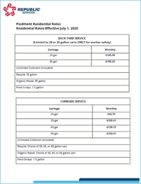 Piedmont-CA-Resi-Rates-2023