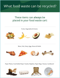 Muni-Villa-Park-What-food-waste-can-be-recycled-flyer