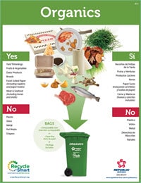 Muni-CCC-RecycleSmart-Organics-Guidelines