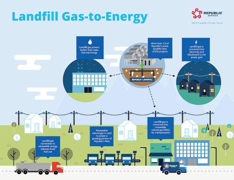 gas to energy infographic