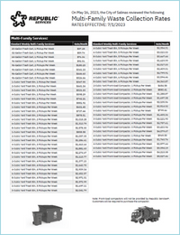 Salinas-CA-Multi-Fam-Collection-Rates