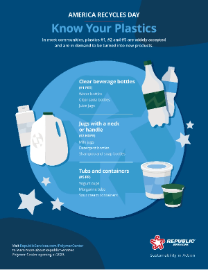Plastics recycling