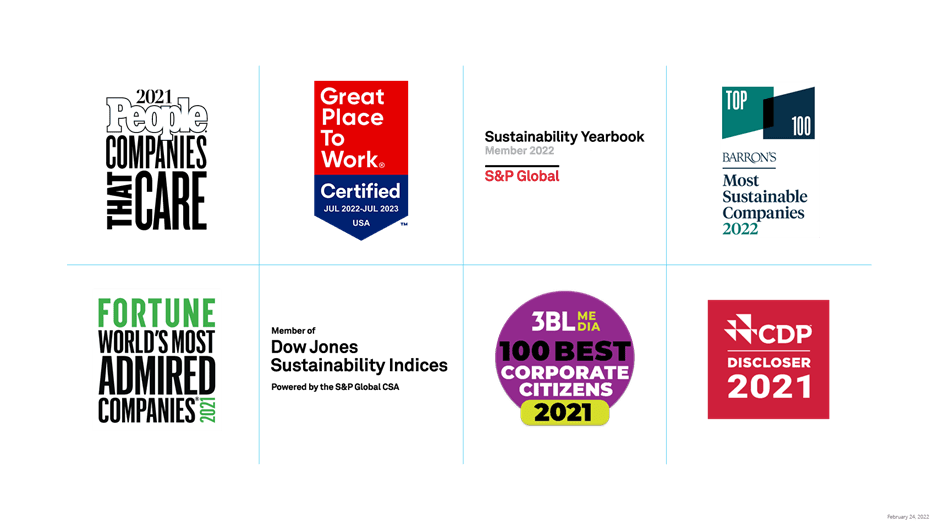 List of awards