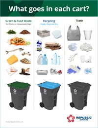 California - What goes in each cart infographic