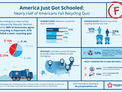 Back to school recycling infographic