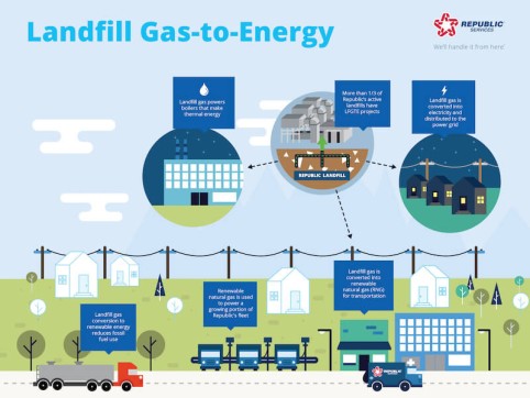 gas to energy infographic