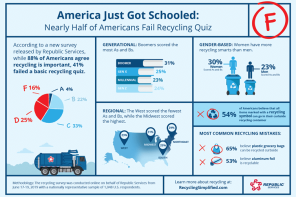 Back to school recycling infographic 