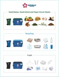 Food-waste-recycling-trash-container-colors